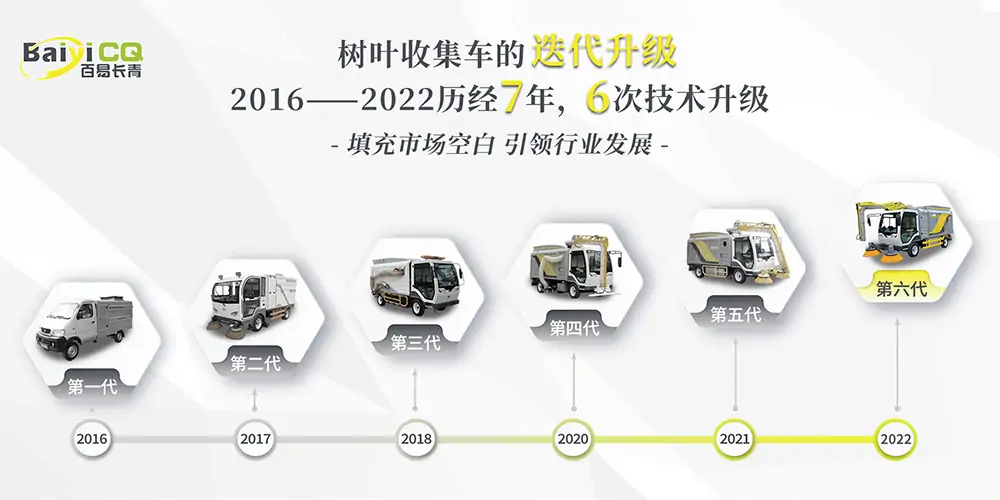 純電動(dòng)樹(shù)葉收集車(chē)